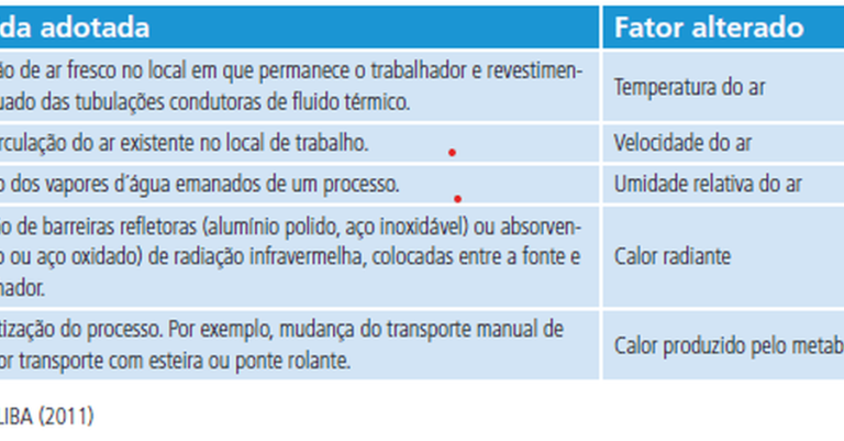 NR-10 e seguranca eletrica: riscos, bloqueio e medidas de controle